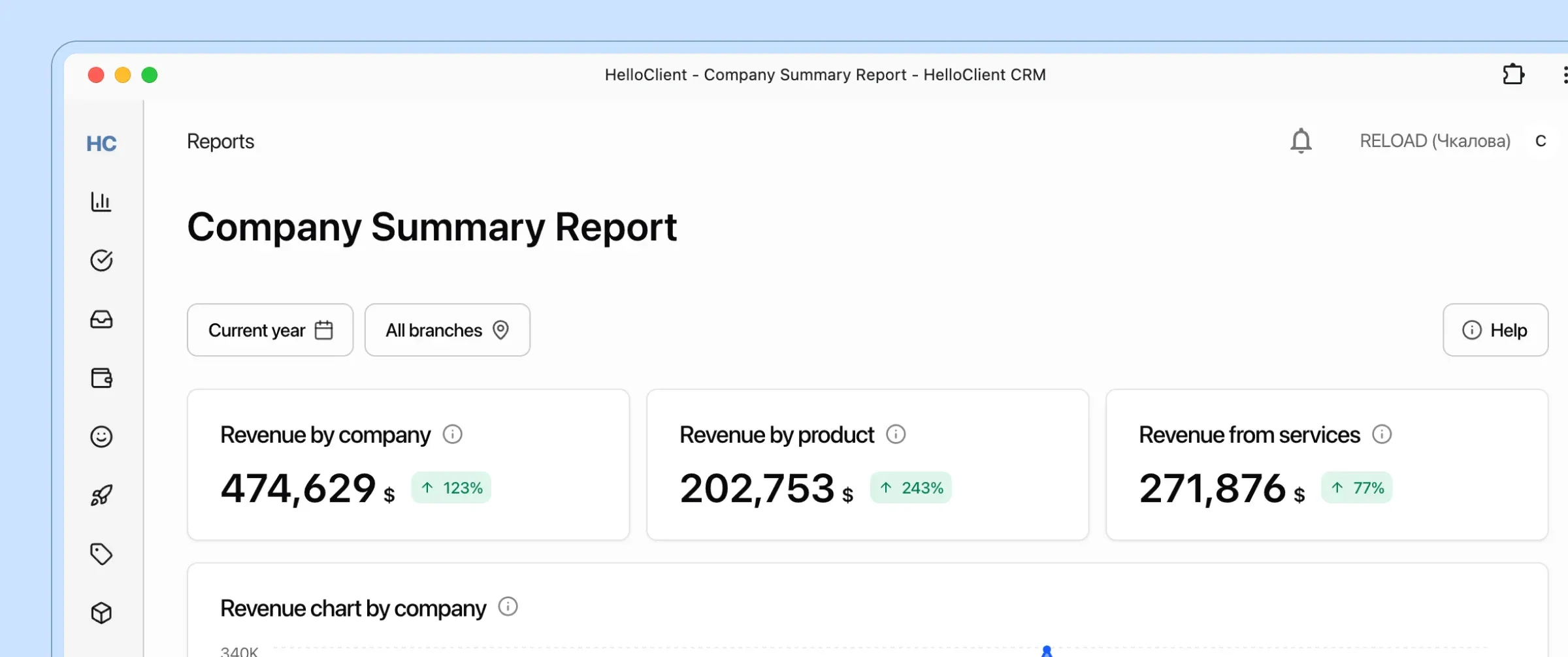 CRM data analysis, CRM reports, CRM analytics, CRM, CRM system