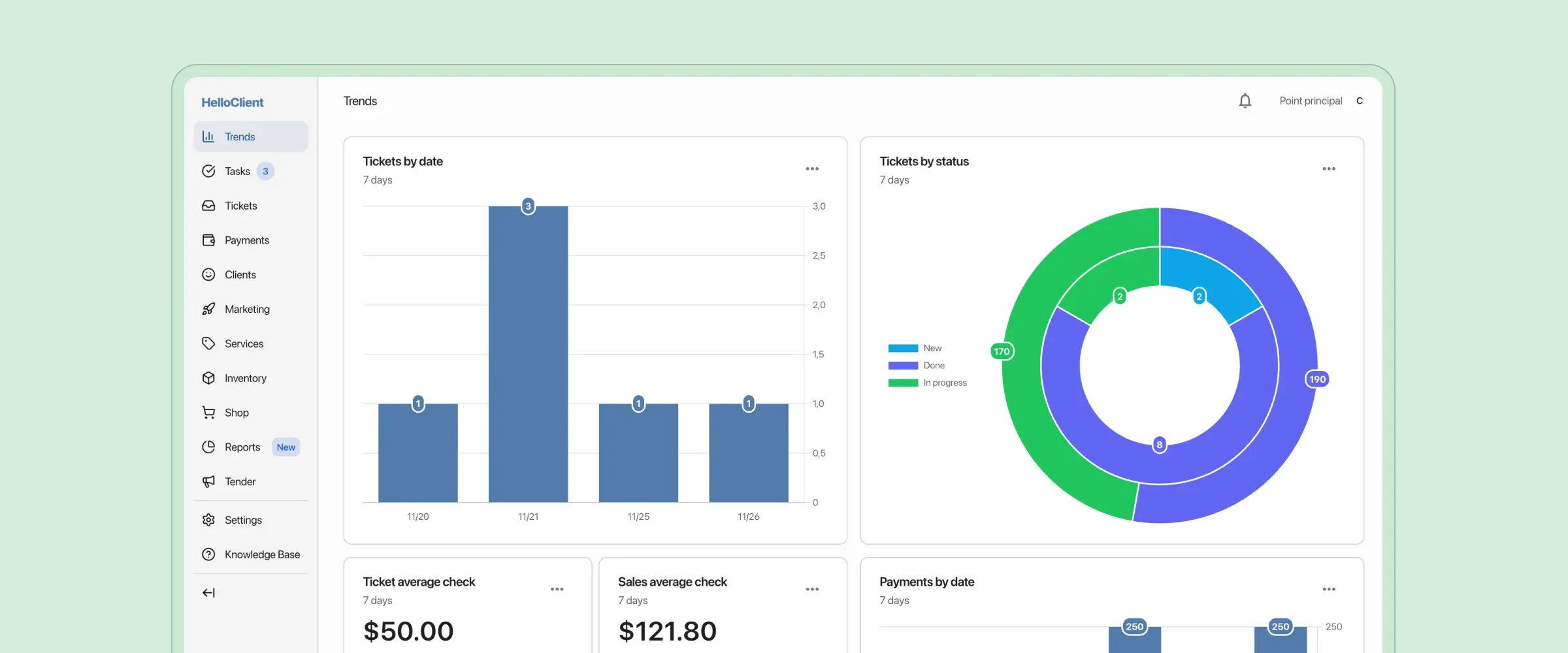 Decision making based on CRM data, CRM reports, CRM analytics