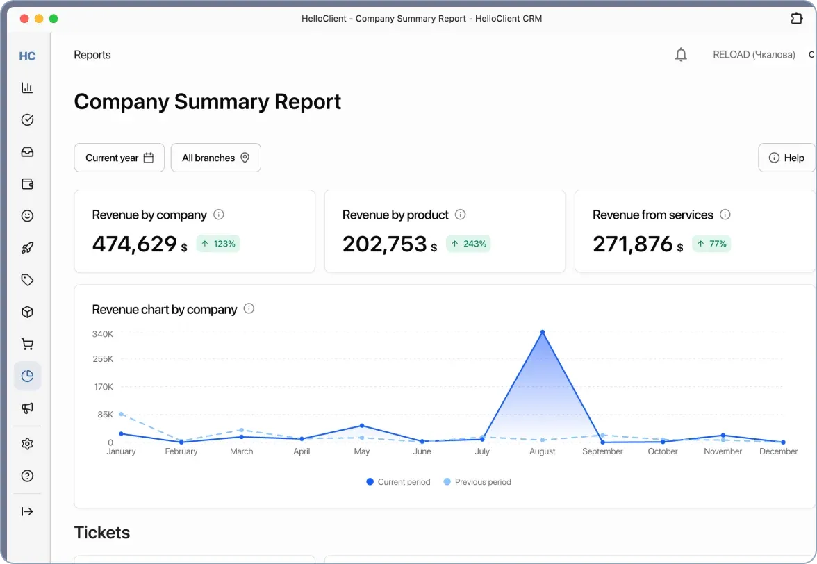 New Business from Scratch: Choosing CRM for Management