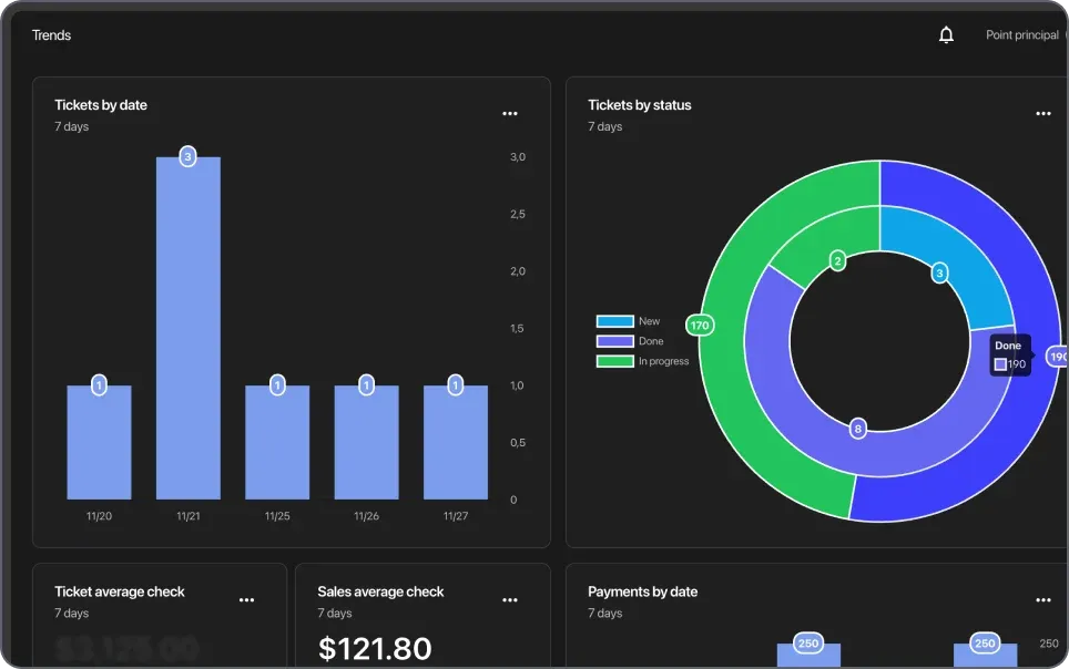 How to Reduce Time on Routine Tasks