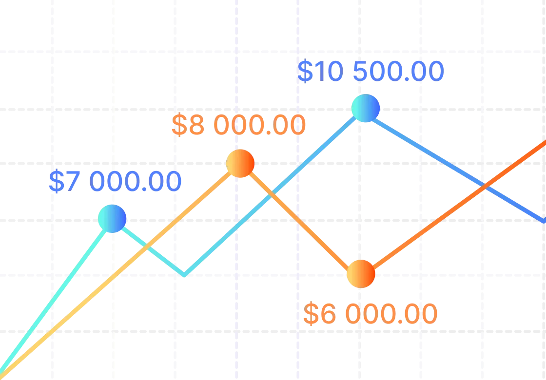 How CRM Helps in Sales Forecasting and Budget Planning