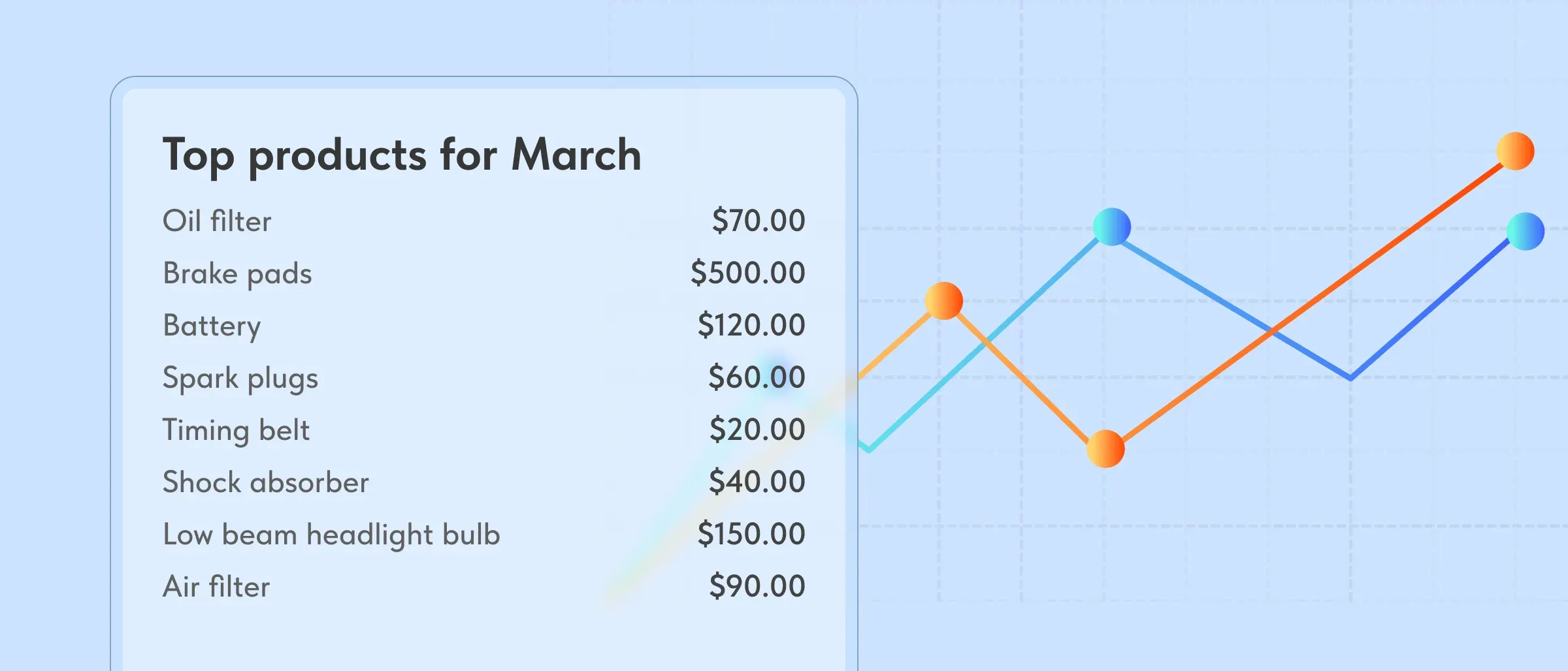 CRM system for sales forecasting and budget and expense control. Reports, charts, and all business income and expense data in one place