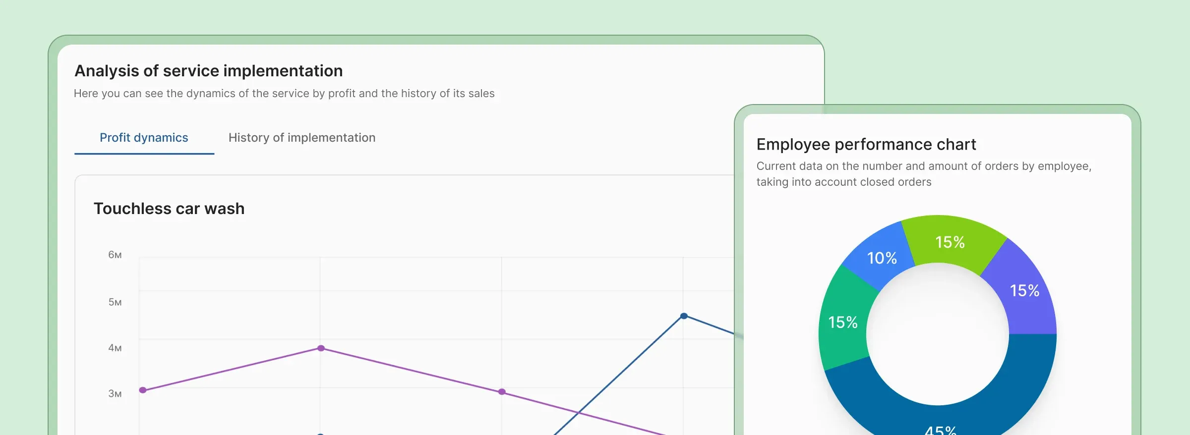 View the most popular services and products among customers. Based on this data, you'll better understand which products to order and which services to highlight