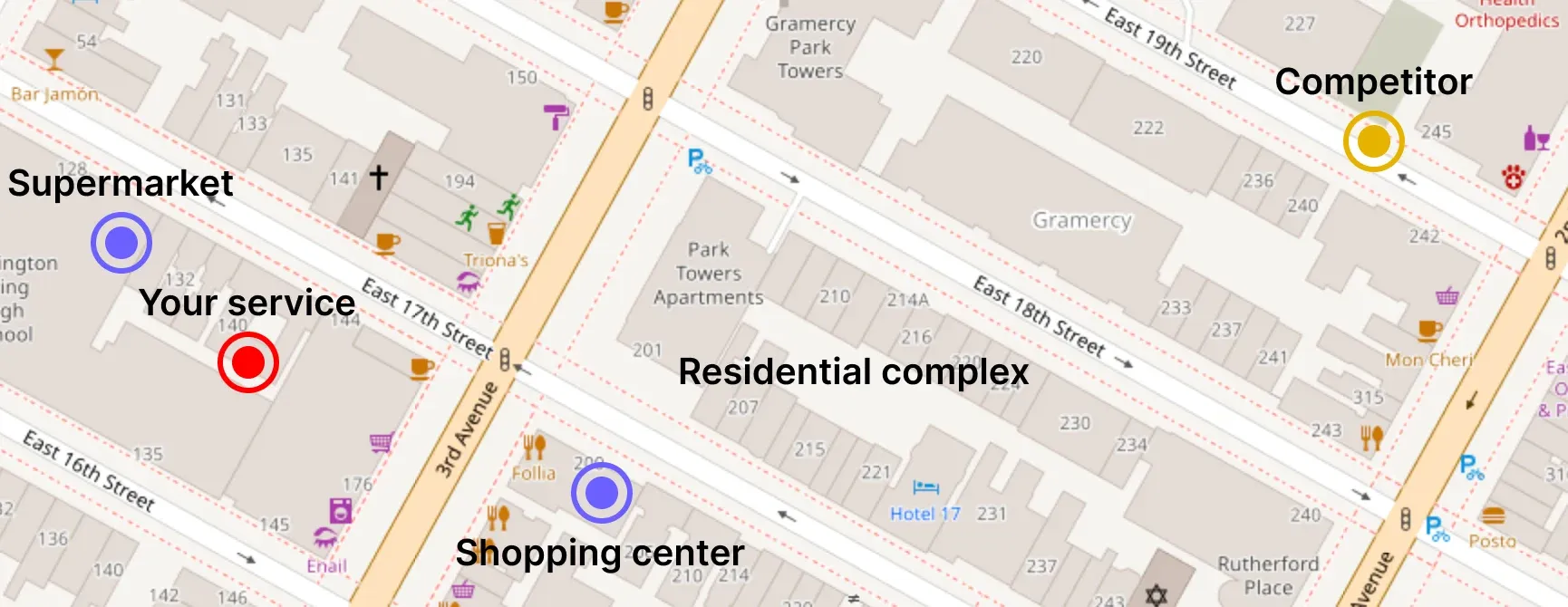 Where to open a service center to make it profitable