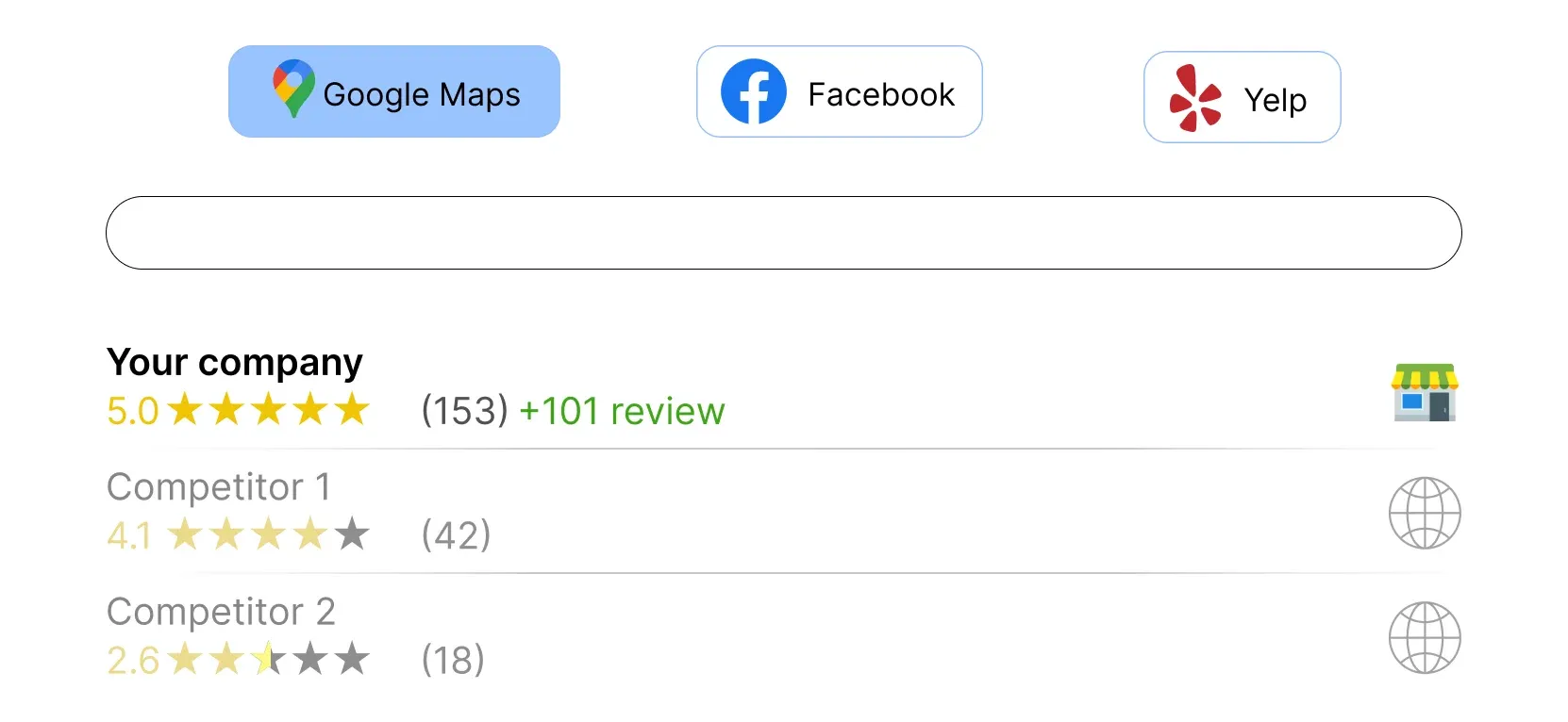 Increasing the number of positive reviews on online maps