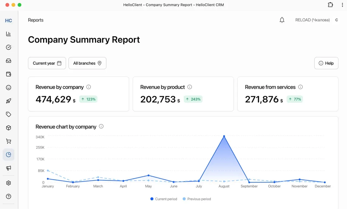 Reports for service center. Charts, comparisons with previous period