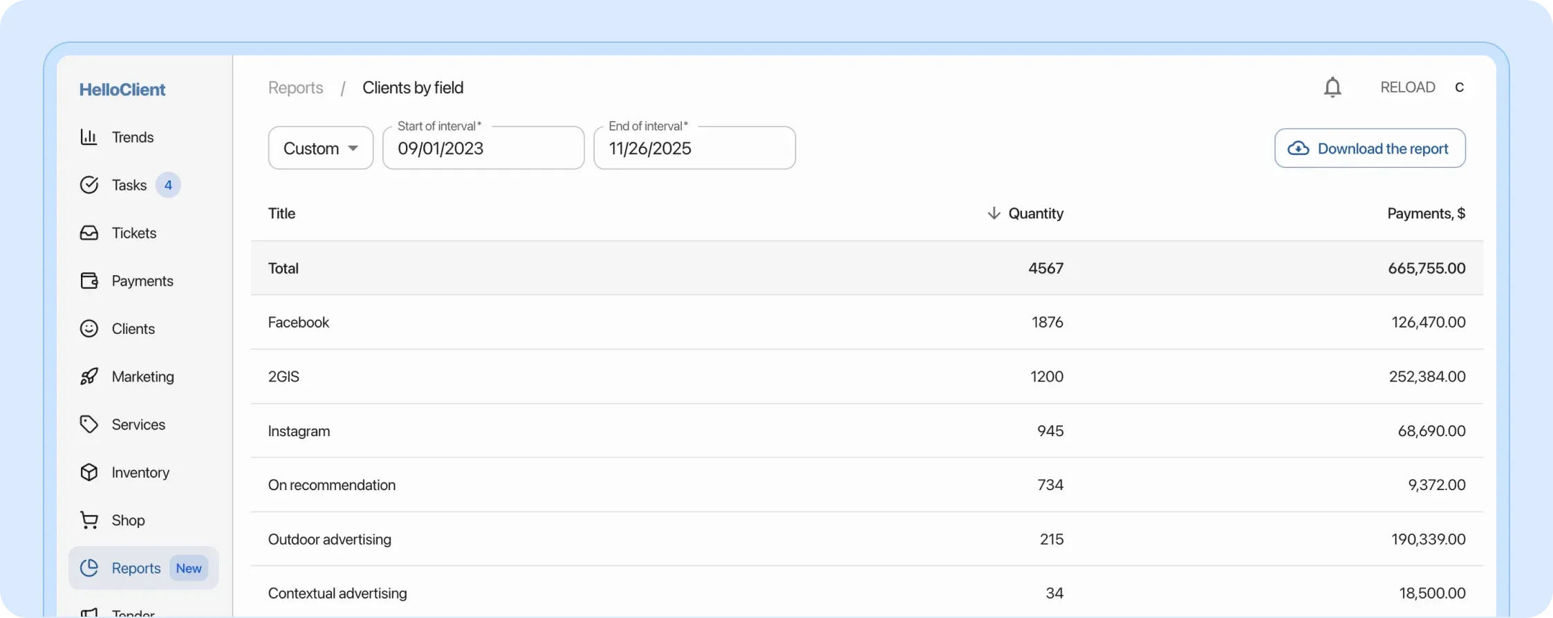 Reports by customer fields. Track where more customers come from, which devices they use most often, which services and products sell best