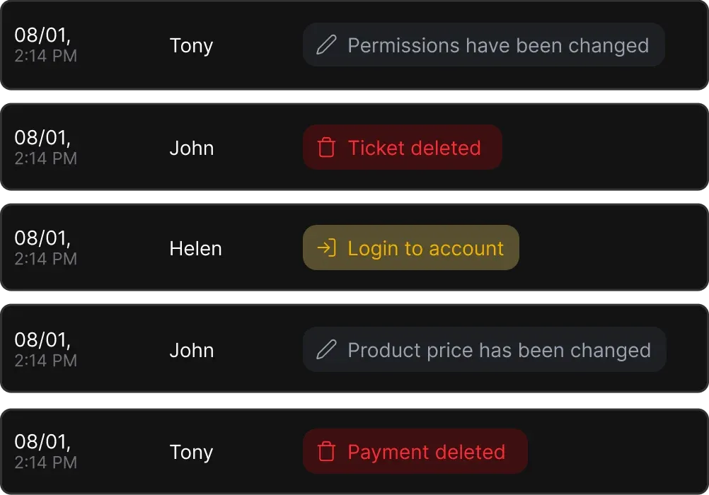 Employee Activity Log: Your team's entire activity in a single report