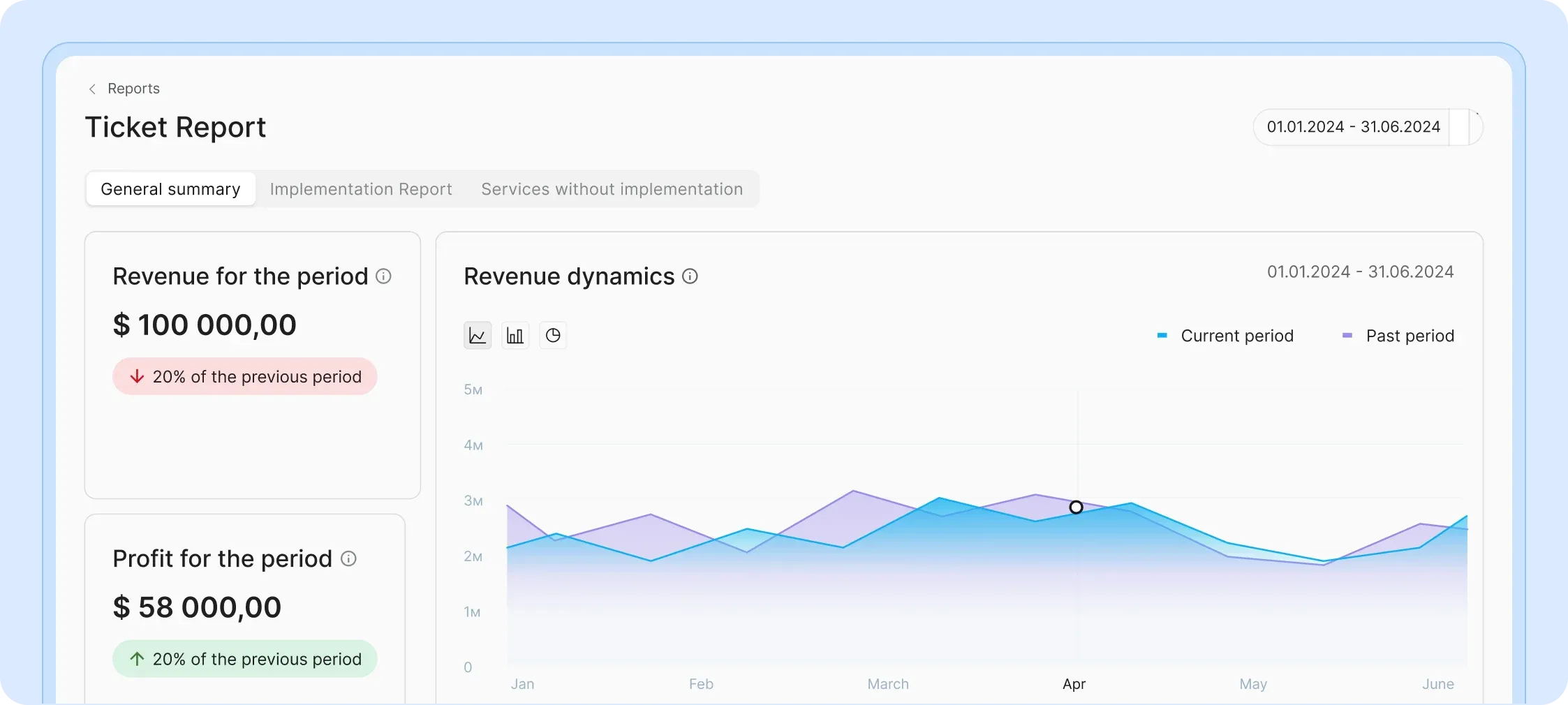 Order reports in HelloClient CRM